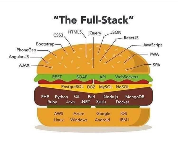 fullstack.jpg